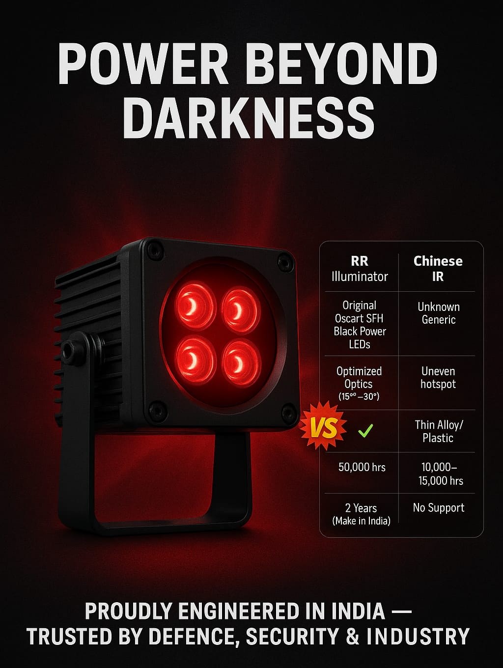 Technical comparison of IR illuminator wattage versus LED array count showing multiple low-power IR LEDs and fewer high-power OSRAM infrared LEDs